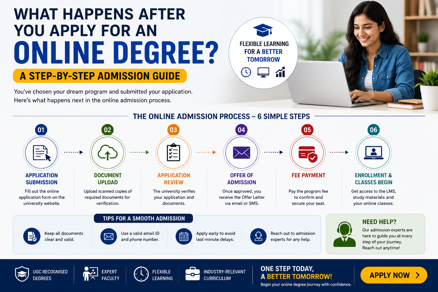 What Happens After You Apply for an Online Degree? A Complete Step-by-Step Admission Guide (2026)