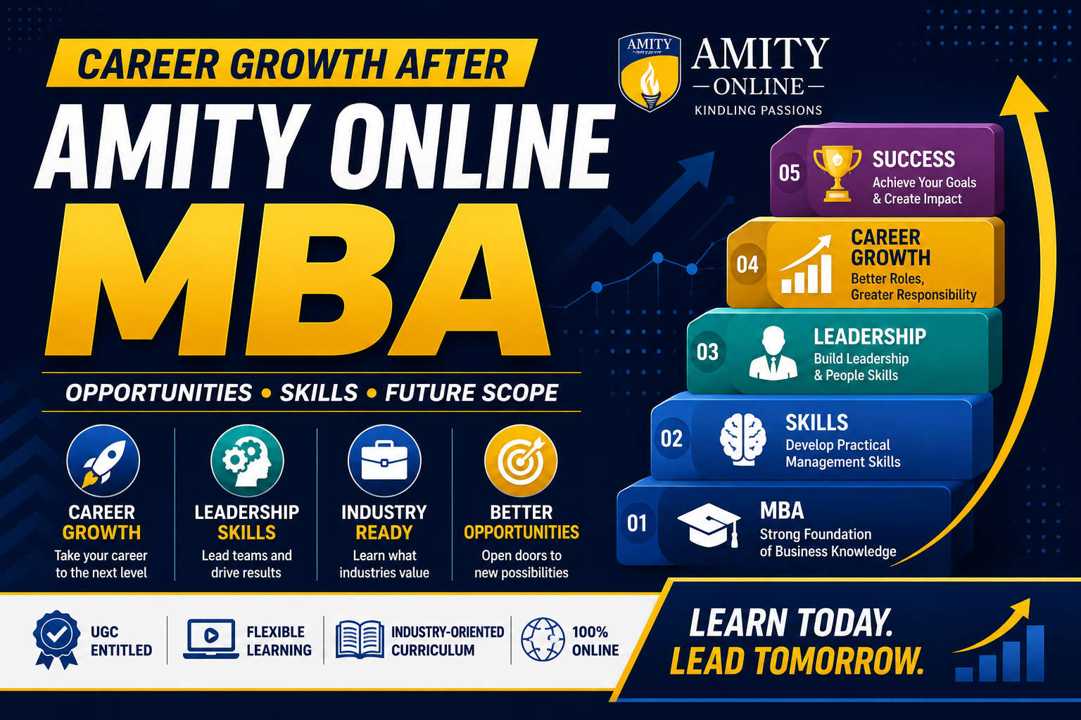 Career Growth After Amity Online MBA: Opportunities, Skills & Future Scope Meta Title