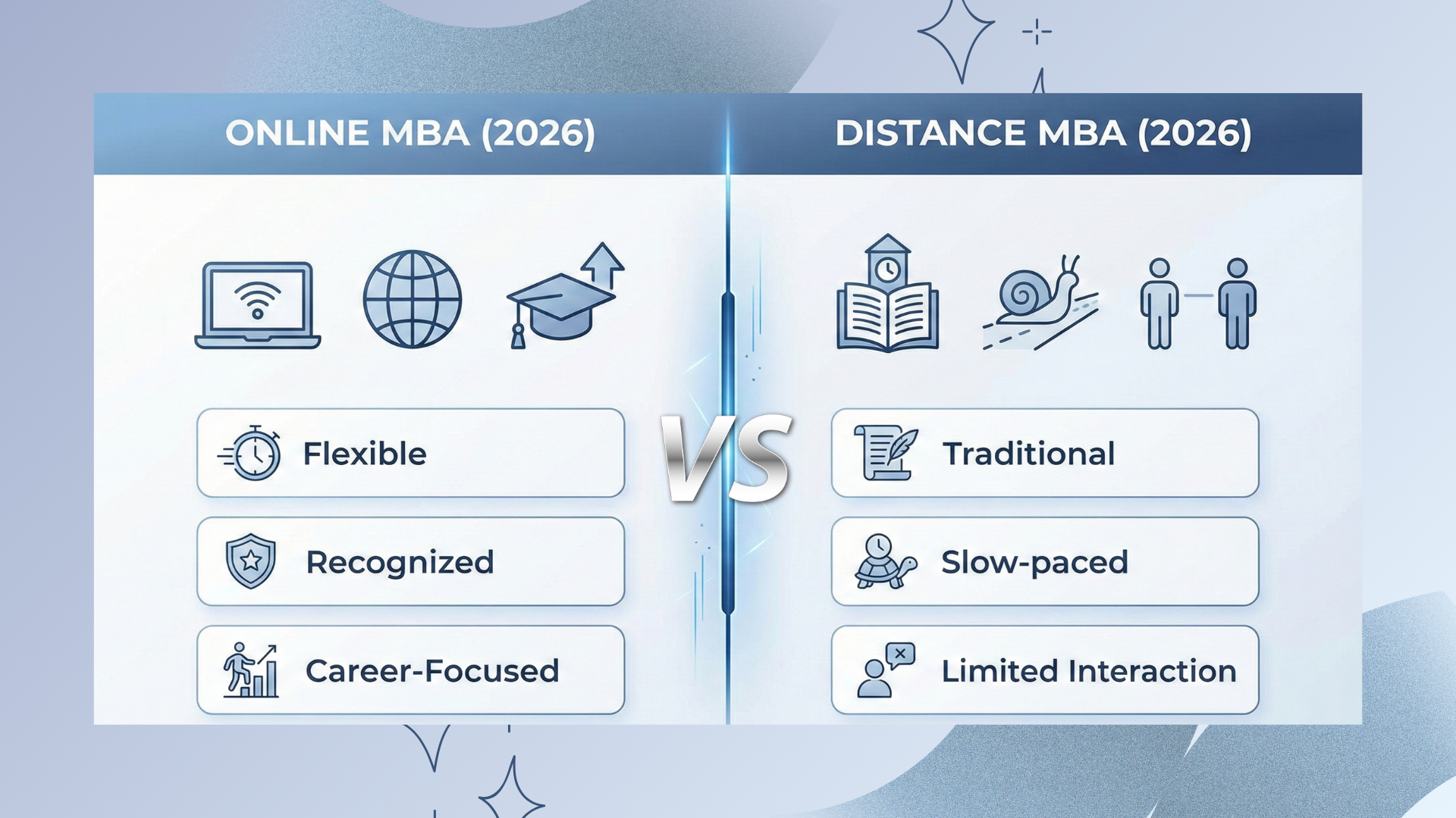 Online Masters vs. Distance Education: Why the "Digital" Upgrade is Better for Your Career (2025)