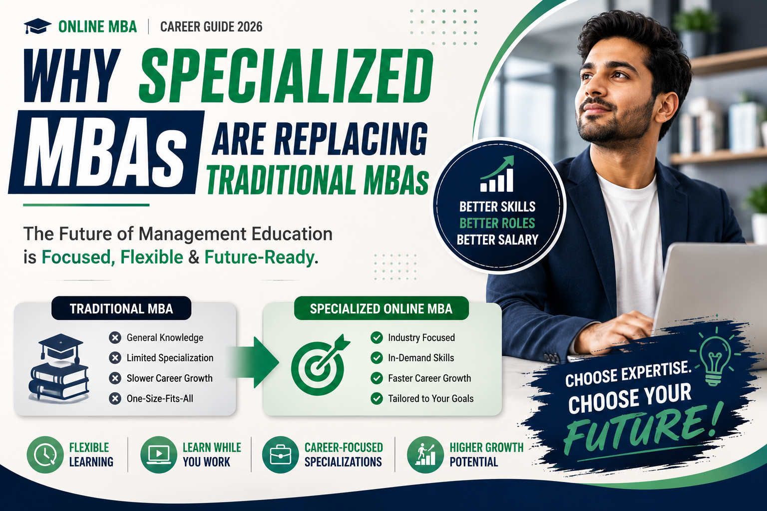 Why Specialized Online MBAs Are Replacing Traditional MBAs in 2026